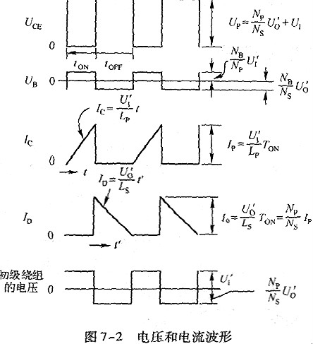 PWM控制電路