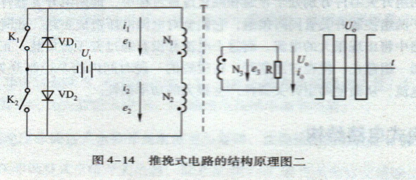 推挽式開關(guān)電源原理