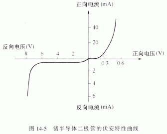 檢波二極管的結構