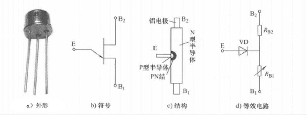 二極管型號分類