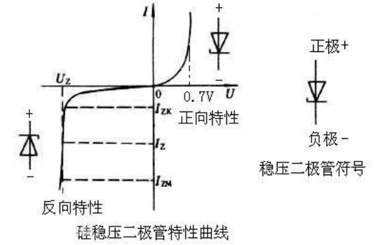 二極管型號(hào)分類(lèi)