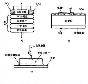 二極管型號(hào)分類(lèi)