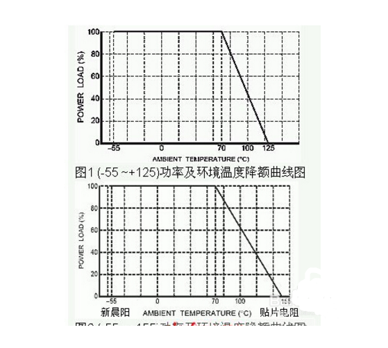 貼片電阻