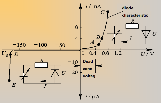 二極管的基本知識(shí)