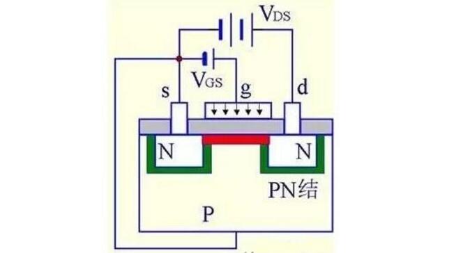 MOS管結(jié)構(gòu)原理