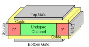場效應(yīng)晶體管