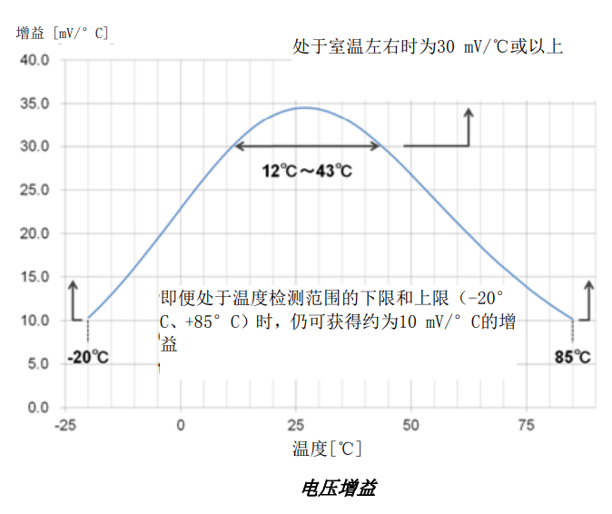 NTC熱敏電阻