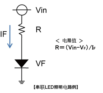 LED發(fā)光二極管