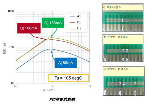 陶瓷PTC熱敏電阻