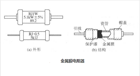 電阻的種類