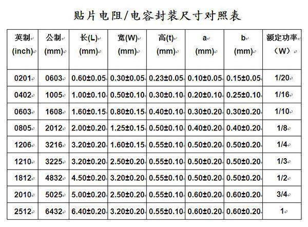 貼片電阻