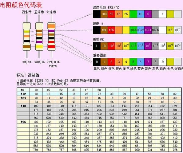 金屬膜電阻怎樣區(qū)分