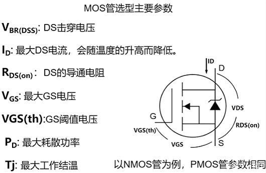 MOS管選型