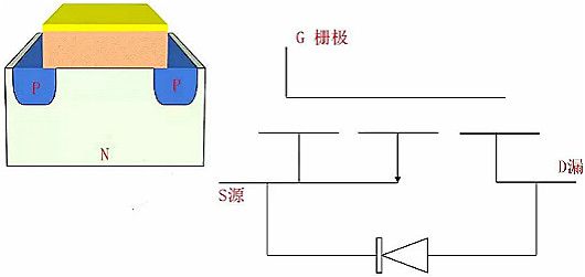 MOSFET,MOSFET與符號