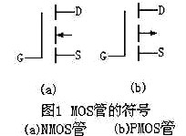 MOS管 ,N溝道MOS管,p溝道MOS管