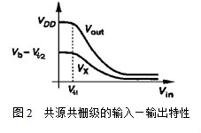 放大器電路,共源共柵放大器