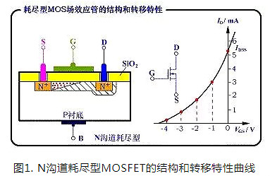 mos管工作原理