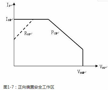 功率場(chǎng)效應(yīng)管的原理