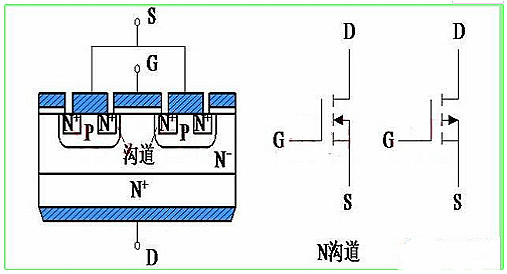 肖特基二極管與場效應(yīng)管的區(qū)別