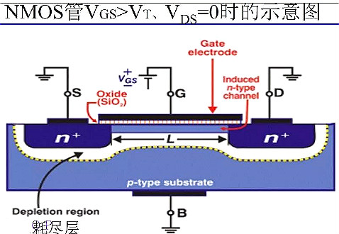 半導(dǎo)體,場效應(yīng)管
