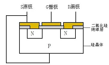 mosfet