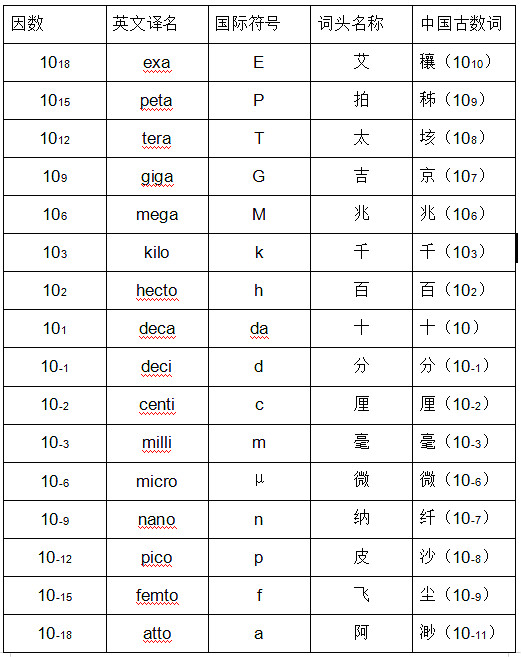 電工基本符號(hào)