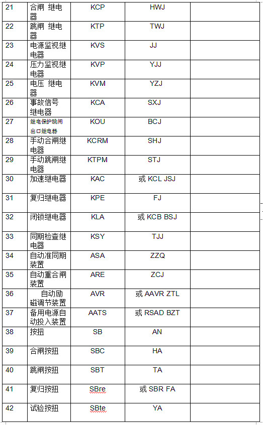 電工基本符號(hào)