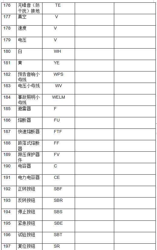 電工基本符號(hào)