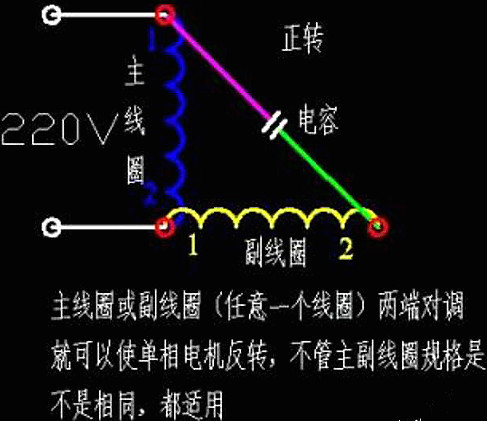 單相電機(jī),電動(dòng)機(jī)