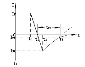 二極管反向恢復(fù)時間