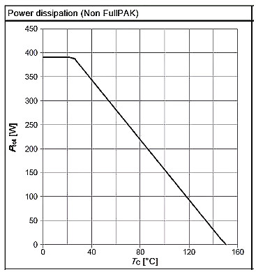 mosfet 電阻