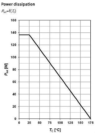 MOSFET,MOSFET應用參數(shù)