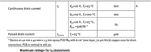 MOSFET,MOSFET應用參數(shù)