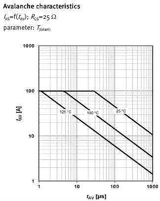 MOSFET,MOSFET應用參數(shù)