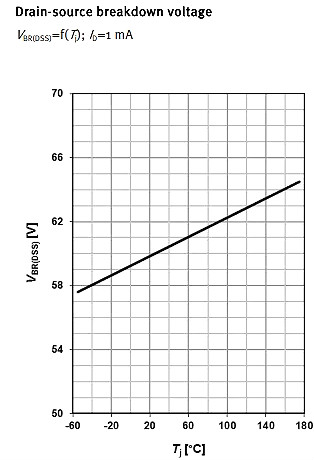 MOSFET,MOSFET應用參數(shù)