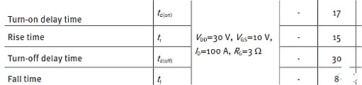 MOSFET,MOSFET應用參數(shù)