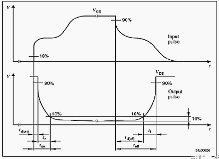 MOSFET,MOSFET應用參數(shù)