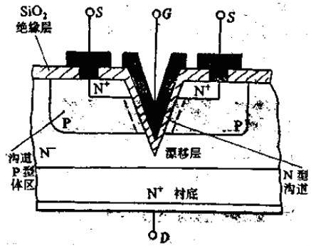 什么是cool mosfet