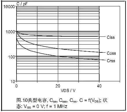 MOSFET,MOSFET的Datasheet