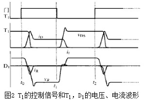 二極管的作用