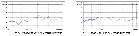 MOSFET,開關(guān)電源,EMI