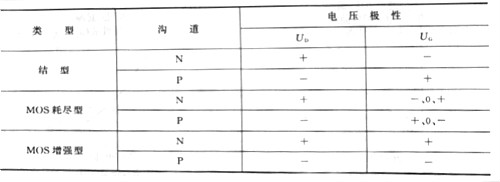 mos管和場效應(yīng)管