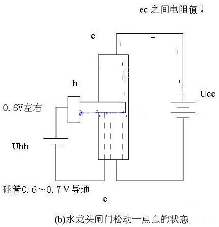 三極管工作原理