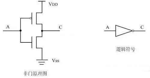 MOS管,CMOS邏輯門(mén)電路