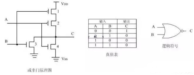 MOS管,CMOS邏輯門(mén)電路