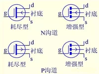 解絕緣柵型場(chǎng)效應(yīng)管