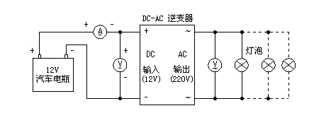 逆變器工作原理