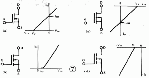 功率MOSFET的結(jié)構(gòu)