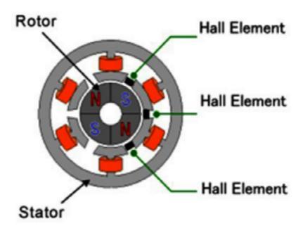 示波器,直流無(wú)刷電機(jī)