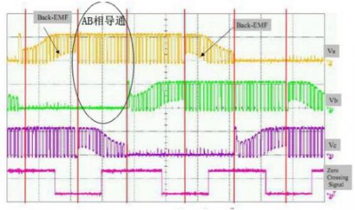 示波器,直流無(wú)刷電機(jī)